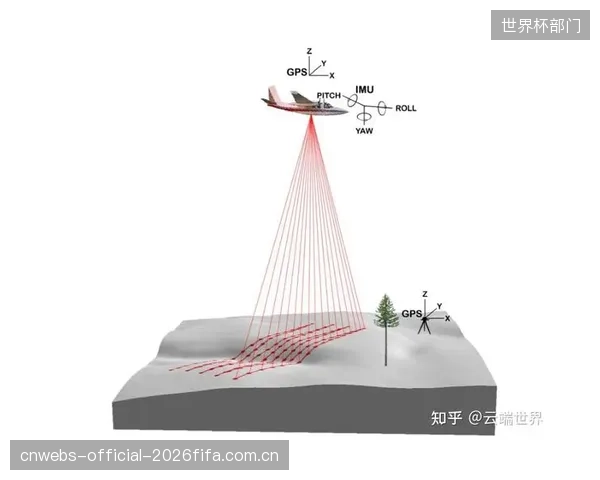 华为可穿戴设备采集的IMU数据对接场馆LiDAR系统，为篮球爱好者提供专业级投篮姿态矫正报告
